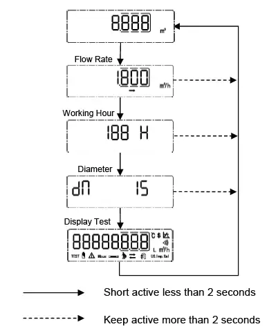 Bove-Technology-B9-VW-Ultrasonic-Water-Meter-19