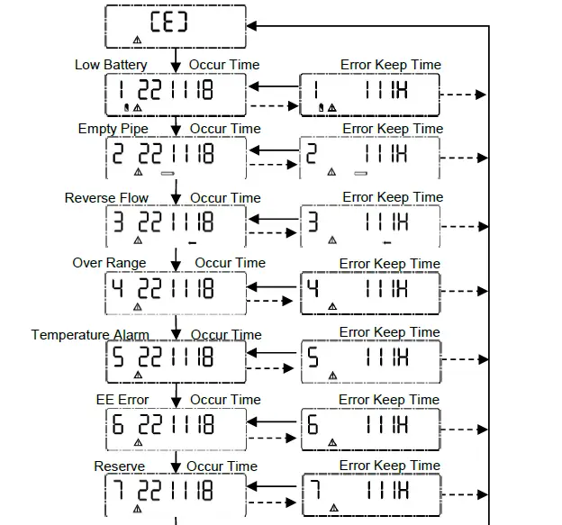 Bove-Technology-B9-VW-Ultrasonic-Water-Meter-20