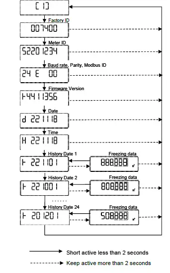 Bove-Technology-B9-VW-Ultrasonic-Water-Meter-22