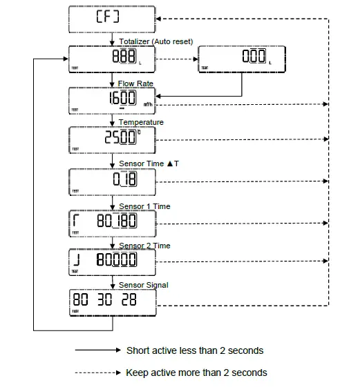 Bove-Technology-B9-VW-Ultrasonic-Water-Meter-23
