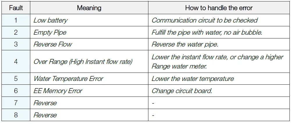 Bove-Technology-B9-VW-Ultrasonic-Water-Meter-24