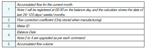 Bove-Technology-B9-VW-Ultrasonic-Water-Meter-25