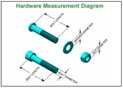 Hardware Measurement Diagram