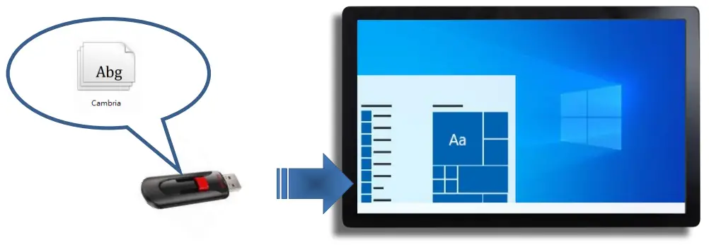 C. Installation of iFace SCADA