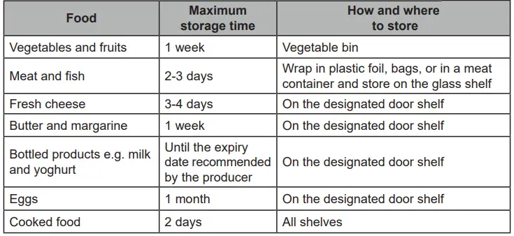 Impact on food storage