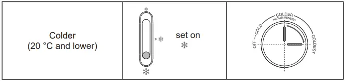 Temperature setting recommendation continued