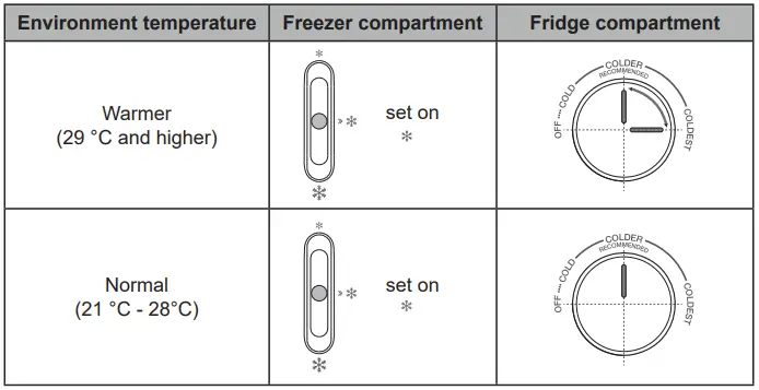 Temperature setting recommendation
