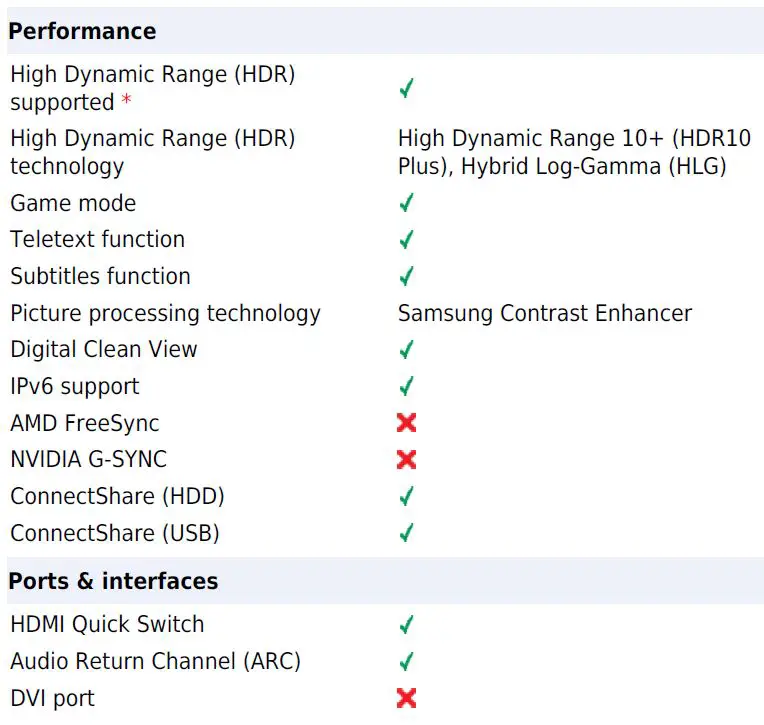 SAMSUNG UE55TU7020KXXU 4K HDR Smart TV fig-5