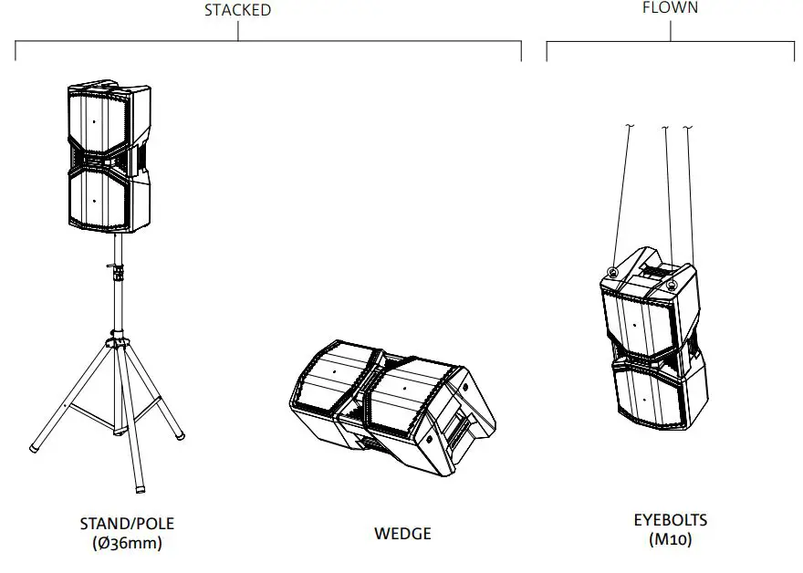 dBTechnologies OPERA REEVO Doctor ProAudio User Manual - CONFIGURATIONS
