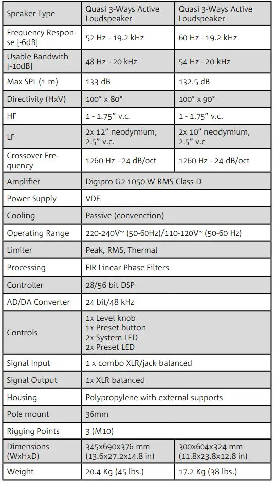 dBTechnologies OPERA REEVO Doctor ProAudio User Manual - DIMENSIONS