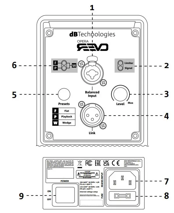dBTechnologies OPERA REEVO Doctor ProAudio User Manual - I O and Control p