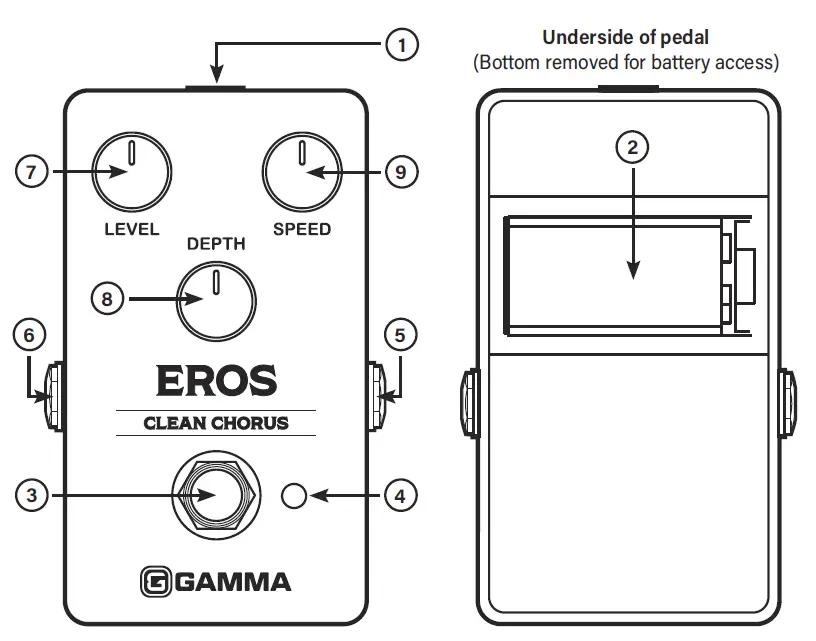 GAMMA-Eros-Clean-Chorus-fig-1