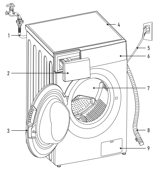 CENTEK CT-1953 Washing Machin - APPLIANCE DESCRIPTION
