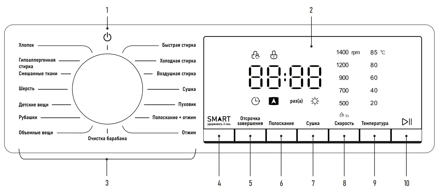 CENTEK CT-1953 Washing Machin - CONTROL PANEL