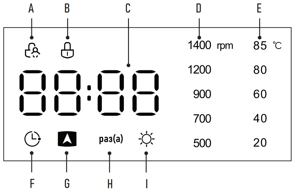 CENTEK CT-1953 Washing Machin - Display