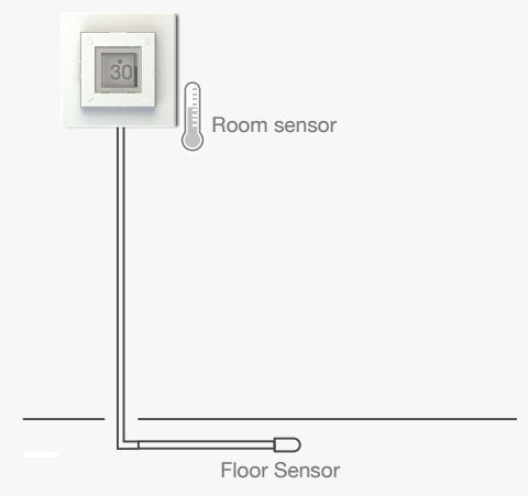 NOBO-NTB-2R-Room-and-Floor-Thermostat-fig-2
