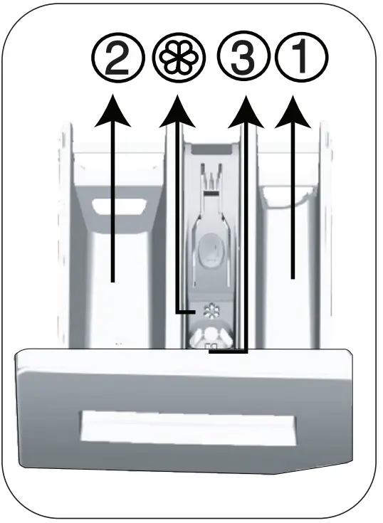 Euromaid EFL900WPRO Washing Machine - detergent drawer