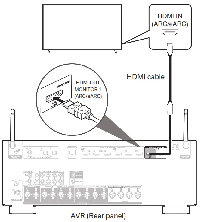 DENON AVR S970H Integrated Network AV Receiver - AVR