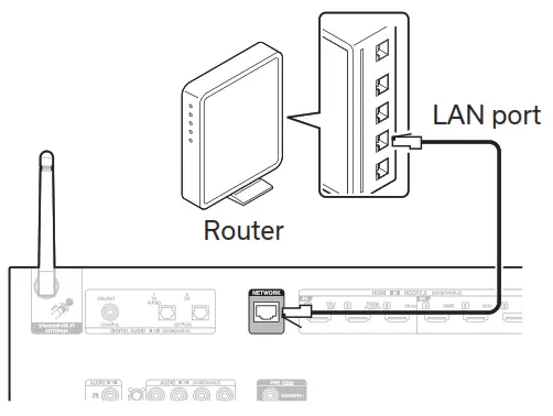 DENON AVR S970H Integrated Network AV Receiver - antennas1