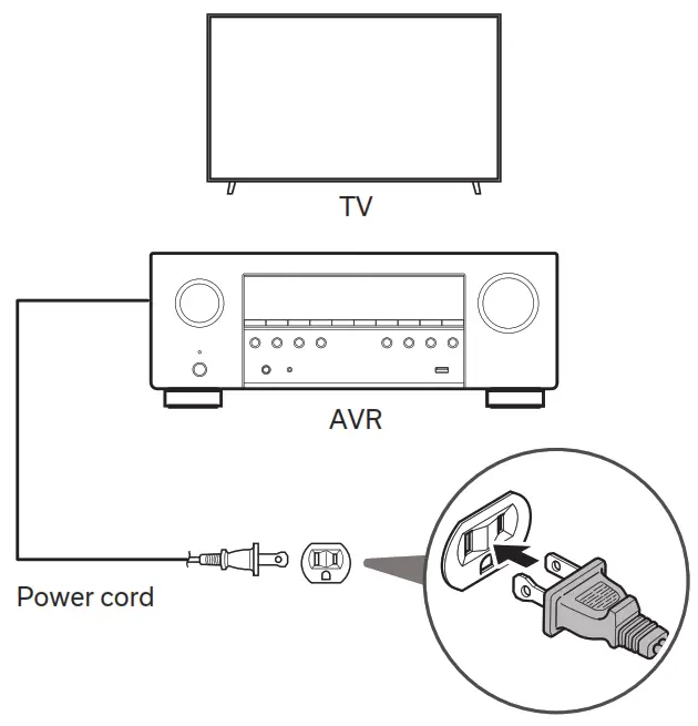 DENON AVR S970H Integrated Network AV Receiver - power cord