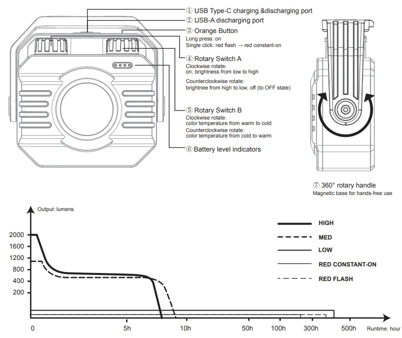 Fenix CL28R Multifunctional Outdoor Lantern - charging