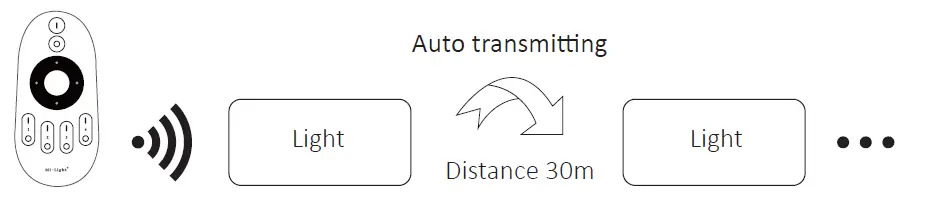 MiBOXER-2-Wires-2-4G 2-in 1-LED-Controller-fig- (6)