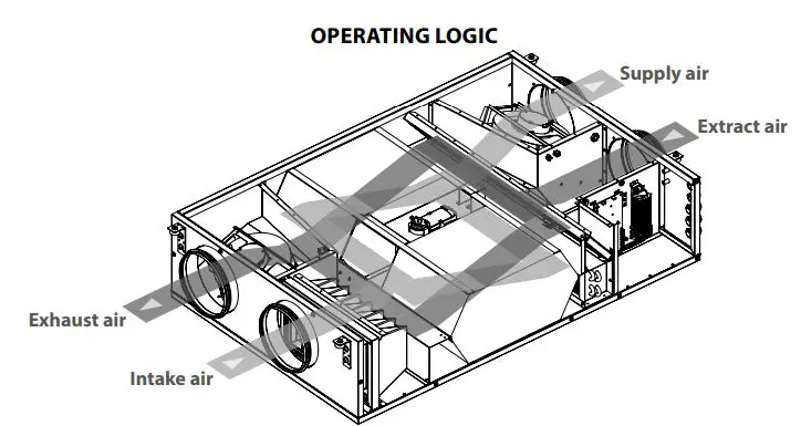 BLAUBERG-Ventilation-KOMFORT-EC-DBW-550,-900-fig-4