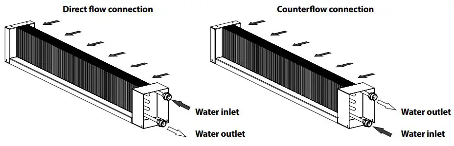 BLAUBERG-Ventilation-KOMFORT-EC-DBW-550,-900-fig-8