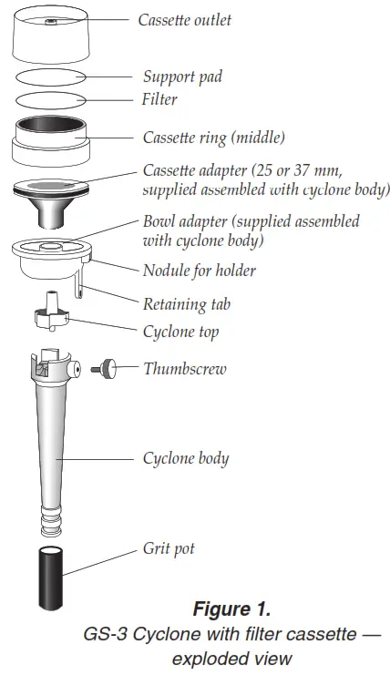 SKC GS-3 Conductive Plastic Respirable Dust Cyclone - Description