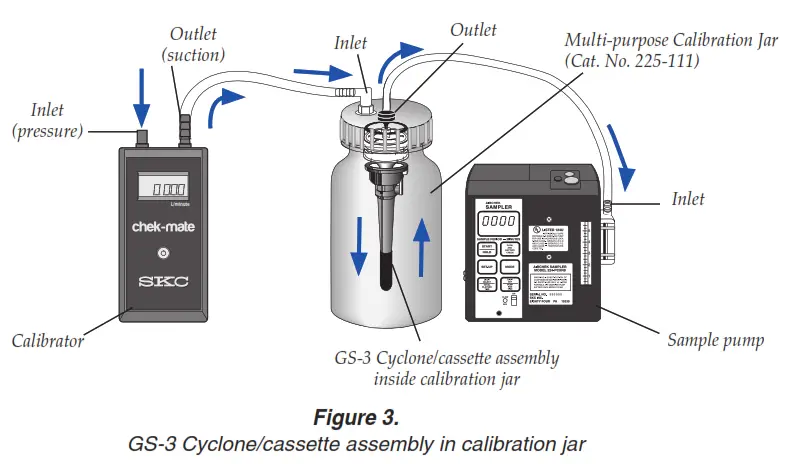 SKC GS-3 Conductive Plastic Respirable Dust Cyclone - Description2