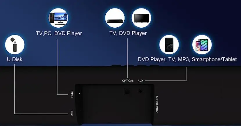 TREFAN Bluetooth Subwoofer Soundbar-fig- (3)