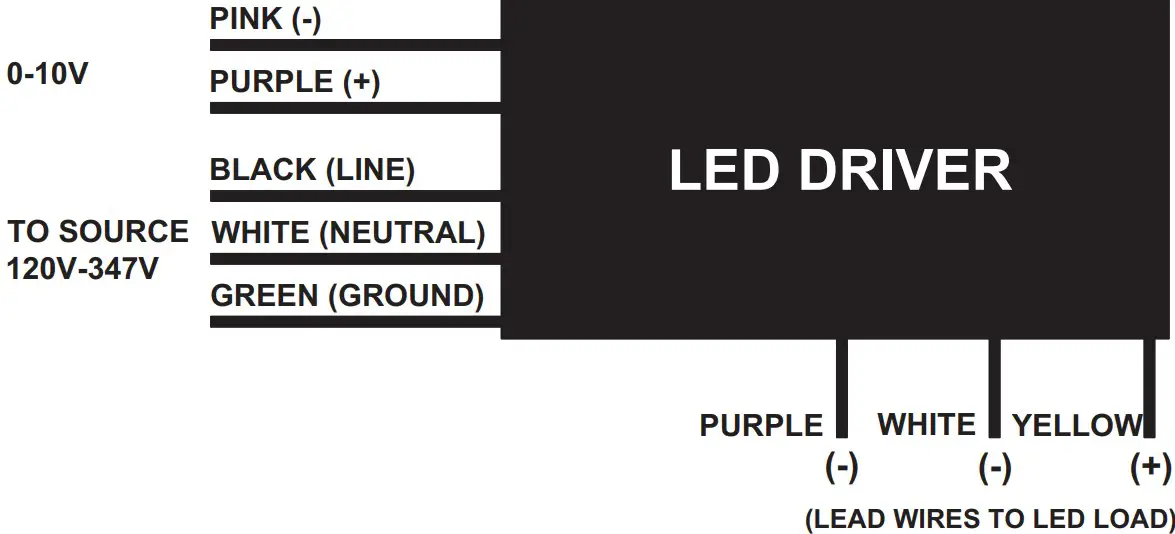 General Wiring Diagram