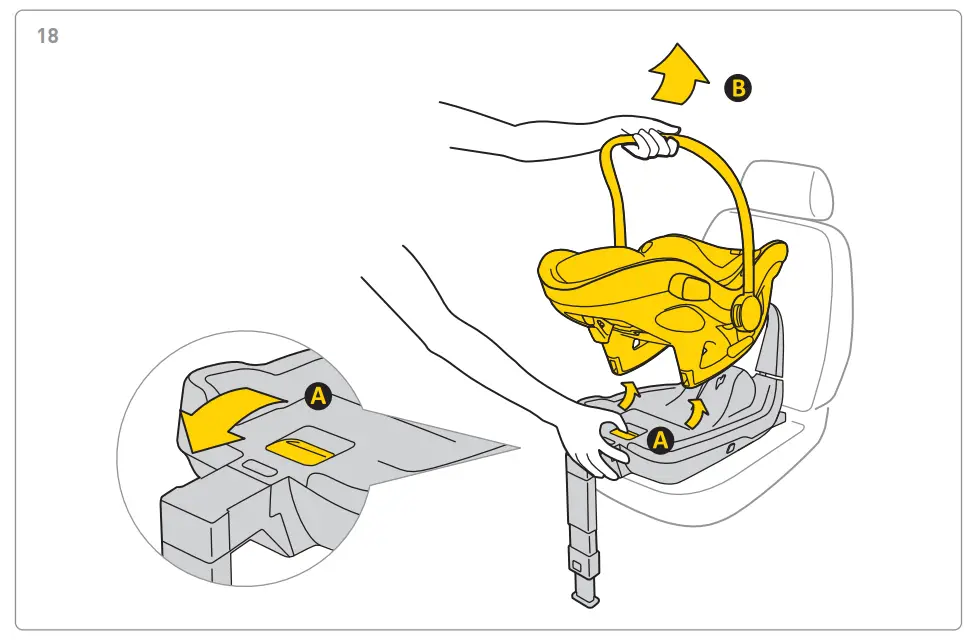 Safety, use and travel