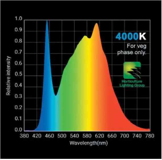 Horticulture-Lighting-Group-HLG-100-V2-High-Efficiency-White-Light-Quantum-Boards-01