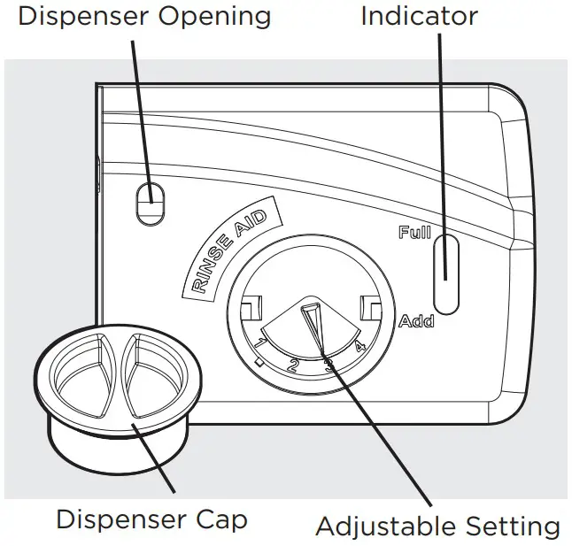 FRIGIDAIRE A23587501 24-Inch Built-In Dishwasher - fig 12