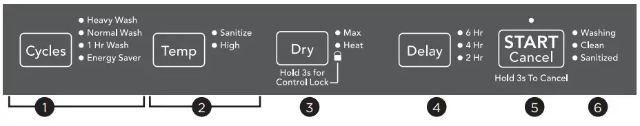 FRIGIDAIRE A23587501 24-Inch Built-In Dishwasher - fig 2