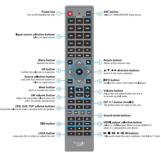 Procella-audio-AVR-1680-Multi-Channel-Audio-Amplifier-13