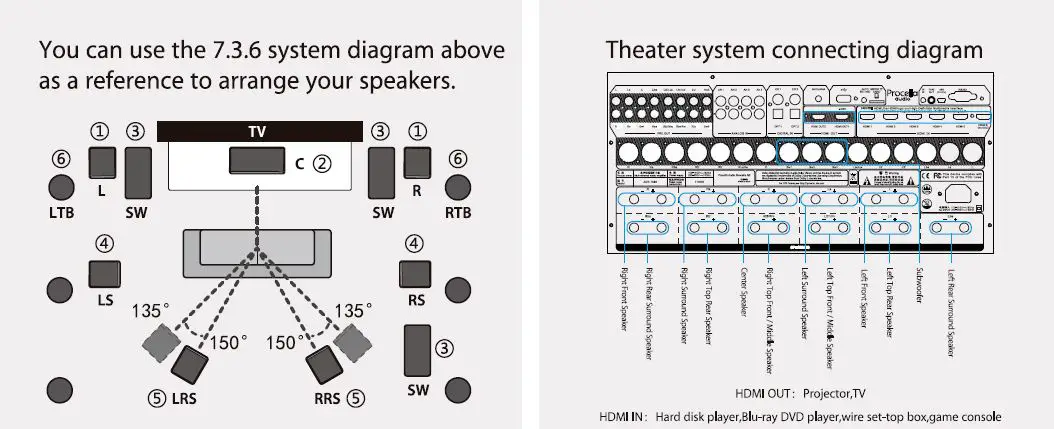 Procella-audio-AVR-1680-Multi-Channel-Audio-Amplifier-14