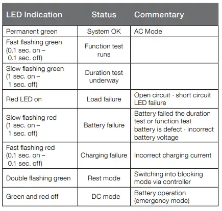 BEGA-50-734-Ceiling-and-Wall-Luminaire-for-Indoor-Use-FIG-4