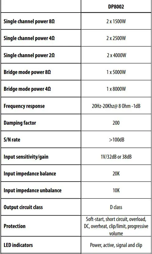 DAD-DP8002-Power-Amplifiers- (9)