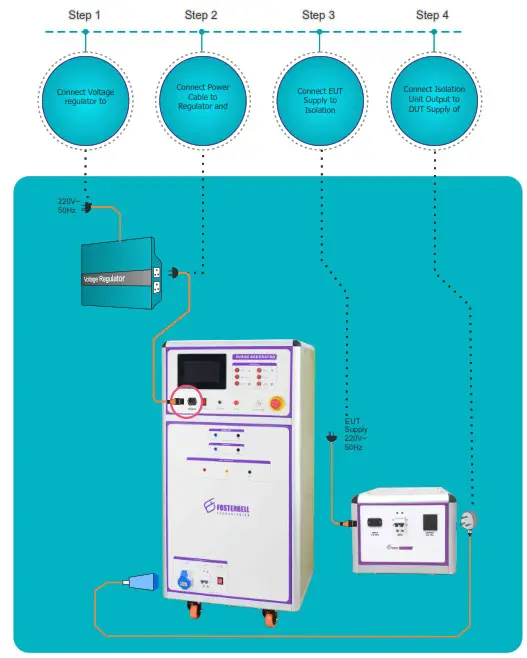 FOSTERBELL SG600C Surge Generator - fig 1