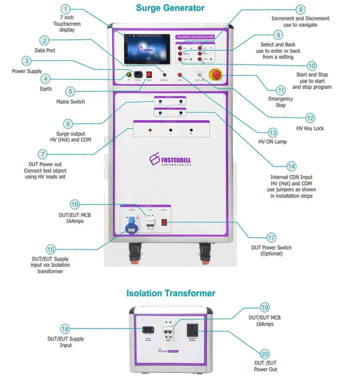FOSTERBELL SG600C Surge Generator - fig