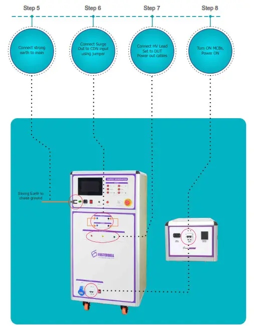 FOSTERBELL SG600C Surge Generator - fig3