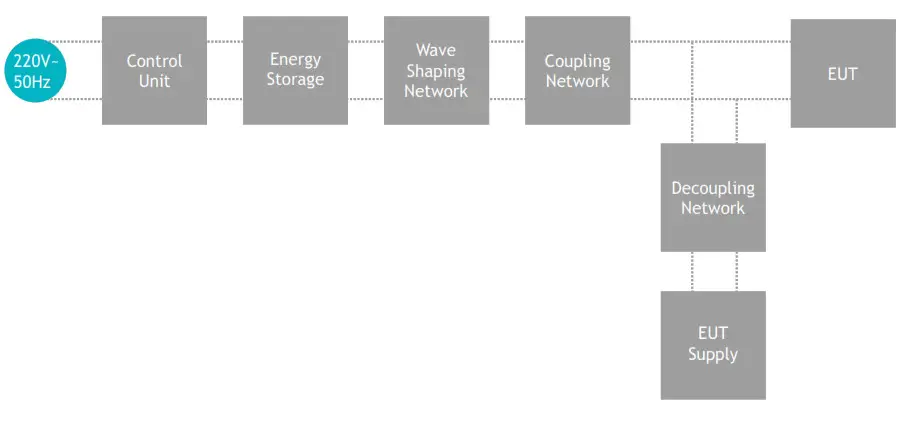 FOSTERBELL SG600C Surge Generator - icon3