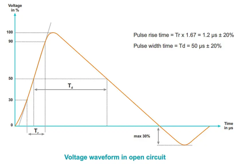 FOSTERBELL SG600C Surge Generator - icon5