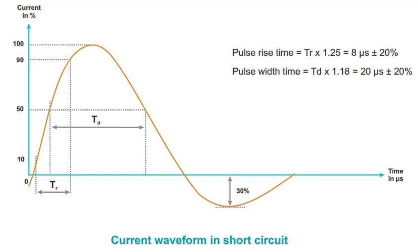 FOSTERBELL SG600C Surge Generator - icon6