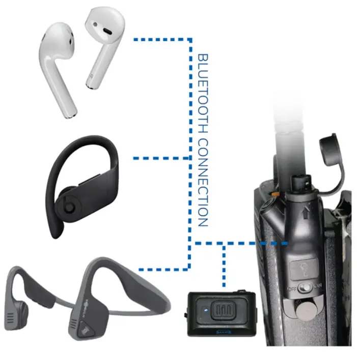 Use With Your All Your Favorite
Wireless Earbud Brands.