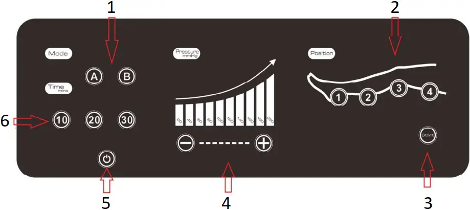 Richmar DVTREX-L - Controls and display 1