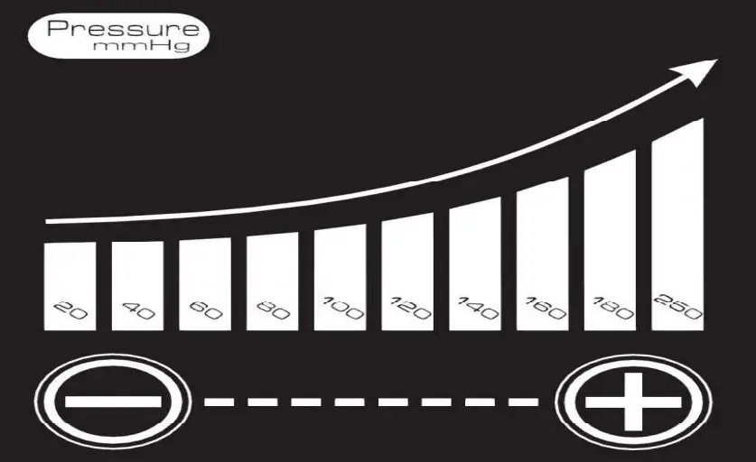Richmar DVTREX-L - Pressure setting
