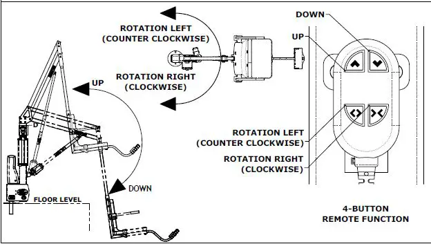 Aqua-Creek-Products-REVOLUTION-XL-Pool-Lift-FIG-9